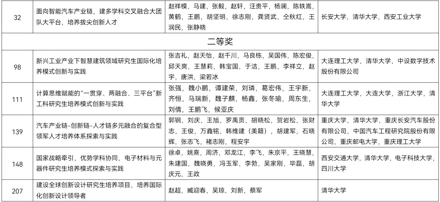 20230724-教学成果-6-名单.jpg