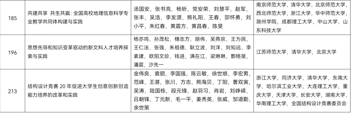 20230724-教学成果-3-名单.jpg