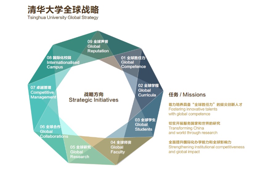20240208-走向世界的清华,何以画好人类命运共同体“同心圆”-李派摄-《BB贝博艾弗森官方网站全球战略》图示.png