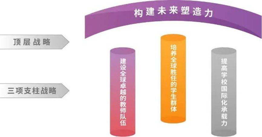 20240208-走向世界的清华,何以画好人类命运共同体“同心圆”-李派摄-《BB贝博艾弗森官方网站2030全球战略》架构图.png